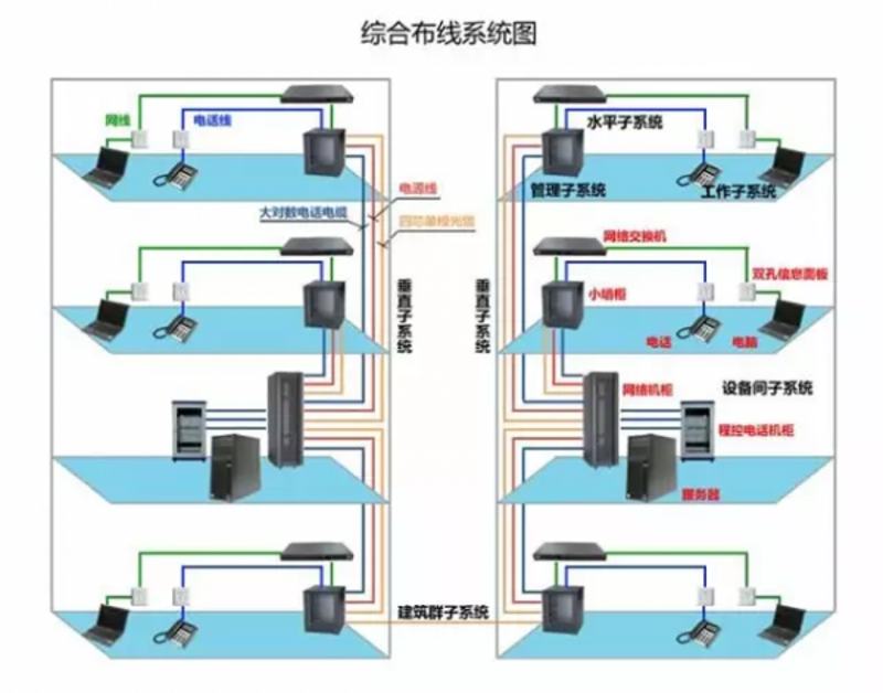 弱电工程：智能时代的信息传输基石