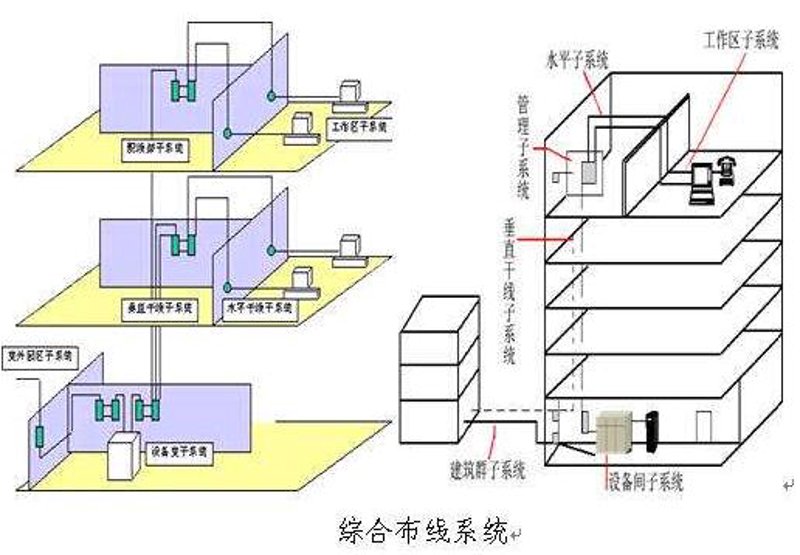 解读系统集成：推动信息化建设迈入新阶段